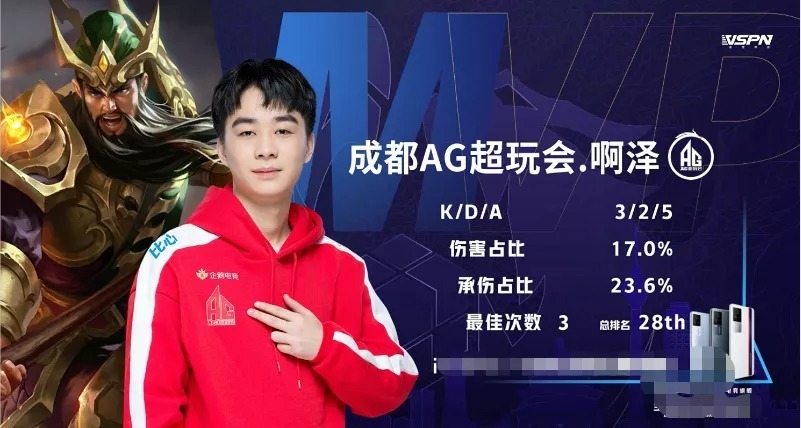 完播率